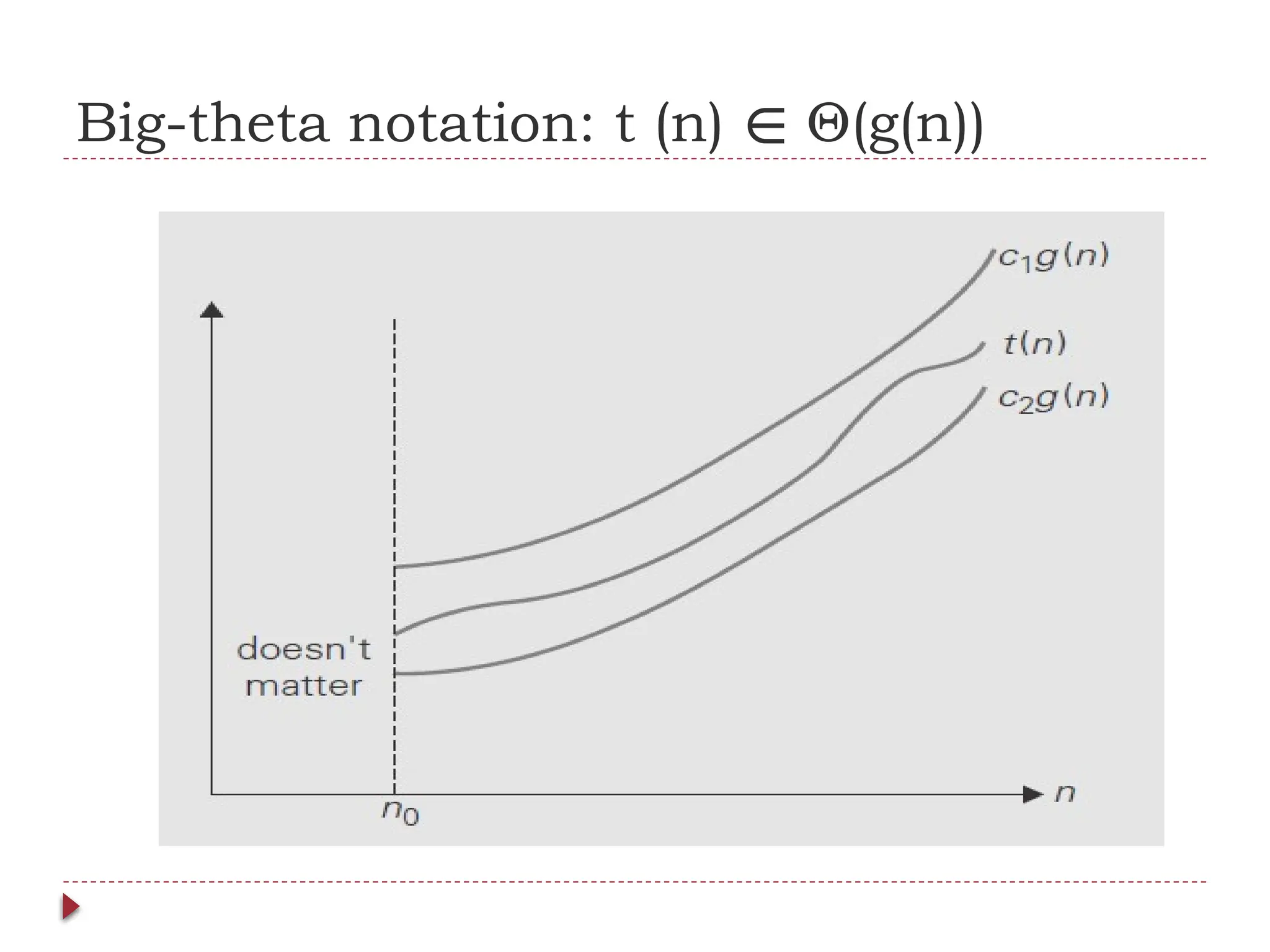 Big-theta notation: t (n) Θ(g(n))
∈
 