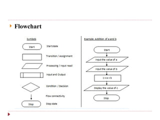  Flowchart
 