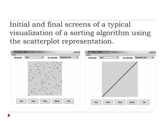 Initial and final screens of a typical
visualization of a sorting algorithm using
the scatterplot representation.
 