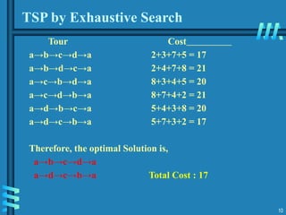 10
TSP by Exhaustive Search
Tour Cost
a→b→c→d→a 2+3+7+5 = 17
a→b→d→c→a 2+4+7+8 = 21
a→c→b→d→a 8+3+4+5 = 20
a→c→d→b→a 8+7+4+2 = 21
a→d→b→c→a 5+4+3+8 = 20
a→d→c→b→a 5+7+3+2 = 17
Therefore, the optimal Solution is,
a→b→c→d→a
a→d→c→b→a Total Cost : 17
 