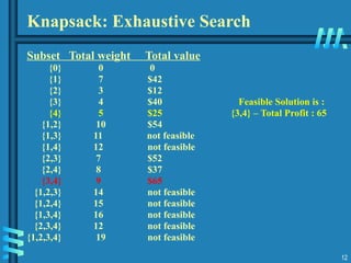 12
Knapsack: Exhaustive Search
Subset Total weight Total value
{0} 0 0
{1} 7 $42
{2} 3 $12
{3} 4 $40 Feasible Solution is :
{4} 5 $25 {3,4} – Total Profit : 65
{1,2} 10 $54
{1,3} 11 not feasible
{1,4} 12 not feasible
{2,3} 7 $52
{2,4} 8 $37
{3,4} 9 $65
{1,2,3} 14 not feasible
{1,2,4} 15 not feasible
{1,3,4} 16 not feasible
{2,3,4} 12 not feasible
{1,2,3,4} 19 not feasible
 