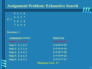 15
9 2 7 8
6 4 3 7
5 8 1 8
7 6 9 4
Iteration 2 :
Assignment (col.#s) Total Cost
Step 1: 2, 1, 3, 4 2+6+1+4=13
Step 2: 2, 1, 4, 3 2+6+8+9=25
Step 3: 2, 3, 1, 4 2+3+5+4=14
Step 4: 2, 3, 4, 1 2+3+8+7=20
Step 5: 2, 4, 1, 3 2+7+5+9=23
Step 6: 2, 4, 3, 1 2+7+1+7=17
Minimum Cost : 13
Assignment Problem: Exhaustive Search
C =
 