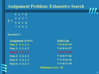 16
9 2 7 8
6 4 3 7
5 8 1 8
7 6 9 4
Iteration 3 :
Assignment (col.#s) Total Cost
Step 1: 3, 1, 2, 4 7+6+8+4=25
Step 2: 3, 1, 4, 2 7+6+8+6=27
Step 3: 3, 2, 1, 4 7+4+5+4=20
Step 4: 3, 2, 4, 1 7+4+8+7=26
Step 5: 3, 4, 1, 2 7+7+5+6=25
Step 6: 3, 4, 2, 1 7+7+8+7=29
Minimum Cost : 20
Assignment Problem: Exhaustive Search
C =
 