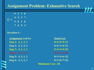 17
9 2 7 8
6 4 3 7
5 8 1 8
7 6 9 4
Iteration 4 :
Assignment (col.#s) Total Cost
Step 1: 4, 1, 2, 3 8+6+8+9=31
Step 2: 4, 1, 3, 2 8+6+1+6=21
Step 3: 4, 2, 1, 3 8+4+5+9=26
Step 4: 4, 2, 3, 1 8+4+1+7=20
Step 5: 4, 3, 1, 2 8+3+5+6=22
Step 6: 4, 3, 2, 1 8+3+8+7=26
Minimum Cost : 20
Assignment Problem: Exhaustive Search
C =
 