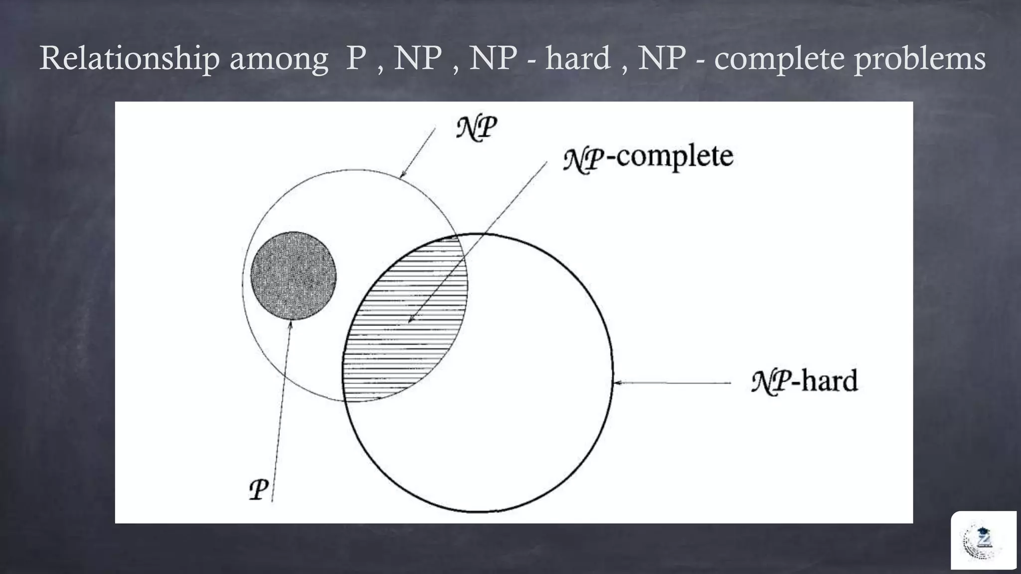 Webinar : P, NP, NP-Hard , NP - Complete problems | PPTX