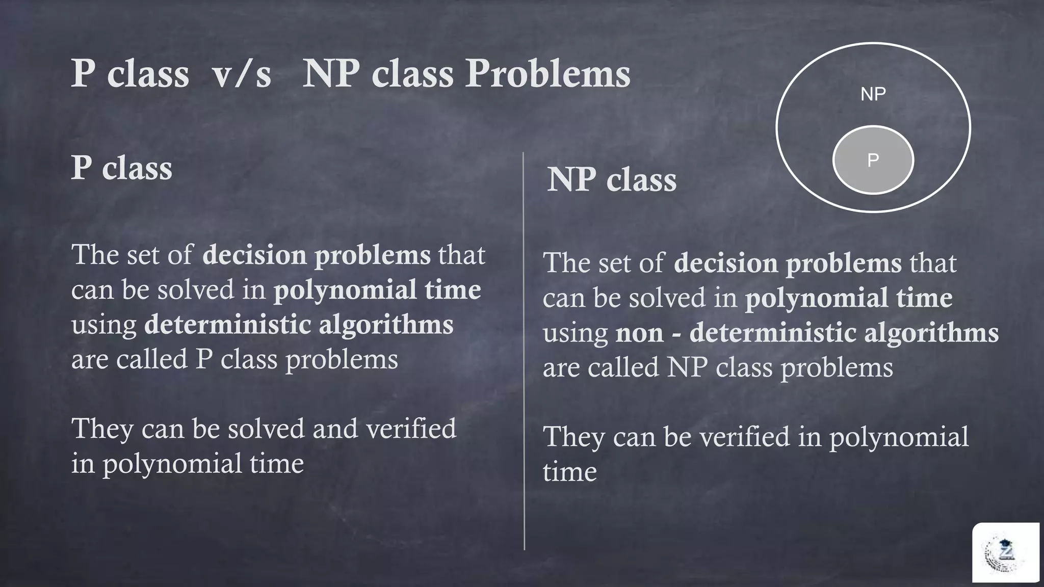 P class v/s NP class Problems
P class
The set of decision problems that
can be solved in polynomial time
using deterministic algorithms
are called P class problems
They can be solved and verified
in polynomial time
NP class
The set of decision problems that
can be solved in polynomial time
using non - deterministic algorithms
are called NP class problems
They can be verified in polynomial
time
NP
P
 