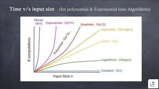 Time v/s input size (for polynomial & Exponential time Algorithms)
 