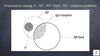 Relationship among P , NP , NP - hard , NP - complete problems
 