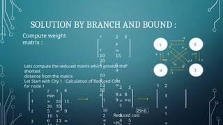 SOLUTION BY BRANCH AND BOUND :
Compute weight
matrix :
Lets compute the reduced matrix which provide the
shortest
distance from the matrix
Let Start with City 1 . Calculation of Reduced Cost
for node 1
1 2 3 4
min
1 ∞ 10 15
20 10
2 5 ∞ 9
10 5
3 6 13 ∞
1 2 3
4
1 ∞ 0
5
10
2 0
∞ 4 5
29+6
2
3
4
1
∞
1
Reduced cost
=35
1 2 3
4
1 ∞
10 15
20
2 5 ∞
9
10
3 6
13 ∞
12
4 8 8
9 ∞
 