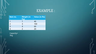 EXAMPLE :
Item no. Weight (in
Kg)
Value (in Rs)
1 1 40
2 3 100
3 4 60
4 2 20
Capacity=
5kg
 