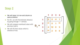 DAA-Floyd Warshall Algorithm.pptx