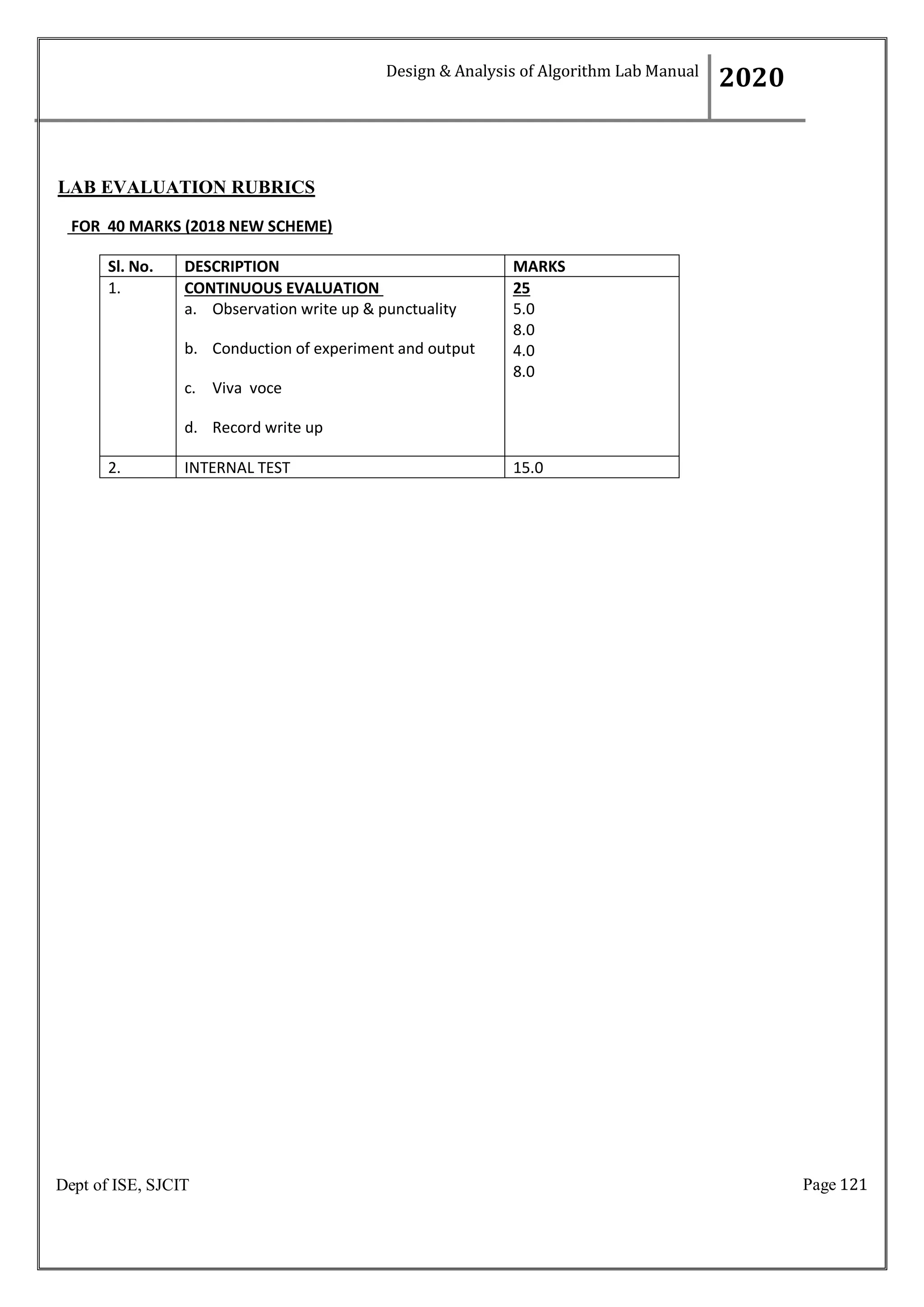 Page 121
Dept of ISE, SJCIT
LAB EVALUATION RUBRICS
FOR 40 MARKS (2018 NEW SCHEME)
Sl. No. DESCRIPTION MARKS
1. CONTINUOUS EVALUATION
a. Observation write up & punctuality
b. Conduction of experiment and output
c. Viva voce
d. Record write up
25
5.0
8.0
4.0
8.0
2. INTERNAL TEST 15.0
Design & Analysis of Algorithm Lab Manual
2020
 