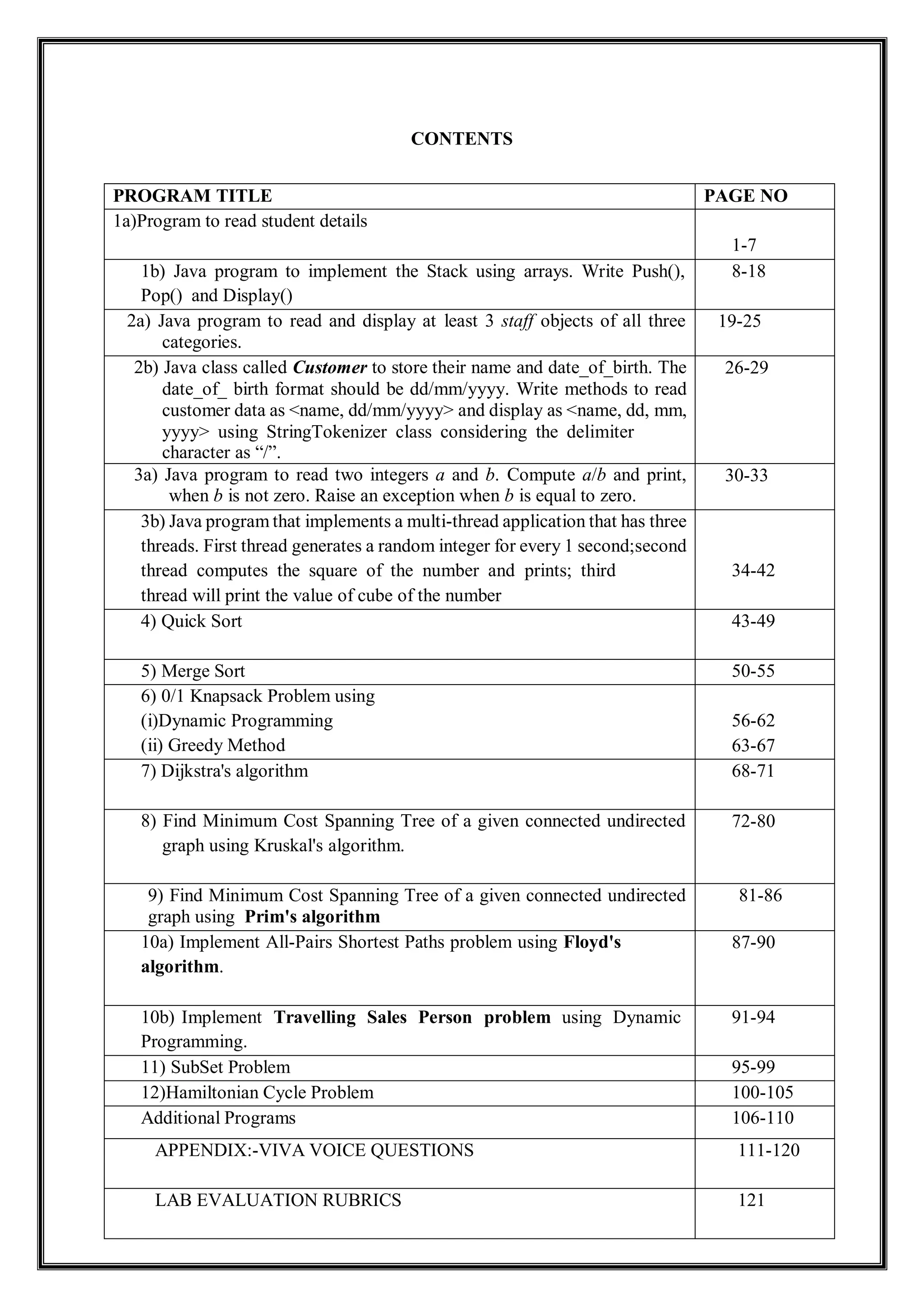 CONTENTS
PROGRAM TITLE PAGE NO
1a)Program to read student details
1-7
1b) Java program to implement the Stack using arrays. Write Push(),
Pop() and Display()
8-18
2a) Java program to read and display at least 3 staff objects of all three
categories.
19-25
2b) Java class called Customer to store their name and date_of_birth. The
date_of_ birth format should be dd/mm/yyyy. Write methods to read
customer data as <name, dd/mm/yyyy> and display as <name, dd, mm,
yyyy> using StringTokenizer class considering the delimiter
character as “/”.
26-29
3a) Java program to read two integers a and b. Compute a/b and print,
when b is not zero. Raise an exception when b is equal to zero.
30-33
3b) Java program that implements a multi-thread application that has three
threads. First thread generates a random integer for every 1 second;second
thread computes the square of the number and prints; third
thread will print the value of cube of the number
34-42
4) Quick Sort 43-49
5) Merge Sort 50-55
6) 0/1 Knapsack Problem using
(i)Dynamic Programming
(ii) Greedy Method
56-62
63-67
7) Dijkstra's algorithm 68-71
8) Find Minimum Cost Spanning Tree of a given connected undirected
graph using Kruskal's algorithm.
72-80
9) Find Minimum Cost Spanning Tree of a given connected undirected
graph using Prim's algorithm
81-86
10a) Implement All-Pairs Shortest Paths problem using Floyd's
algorithm.
87-90
10b) Implement Travelling Sales Person problem using Dynamic
Programming.
91-94
11) SubSet Problem 95-99
12)Hamiltonian Cycle Problem 100-105
Additional Programs 106-110
APPENDIX:-VIVA VOICE QUESTIONS 111-120
LAB EVALUATION RUBRICS 121
 
