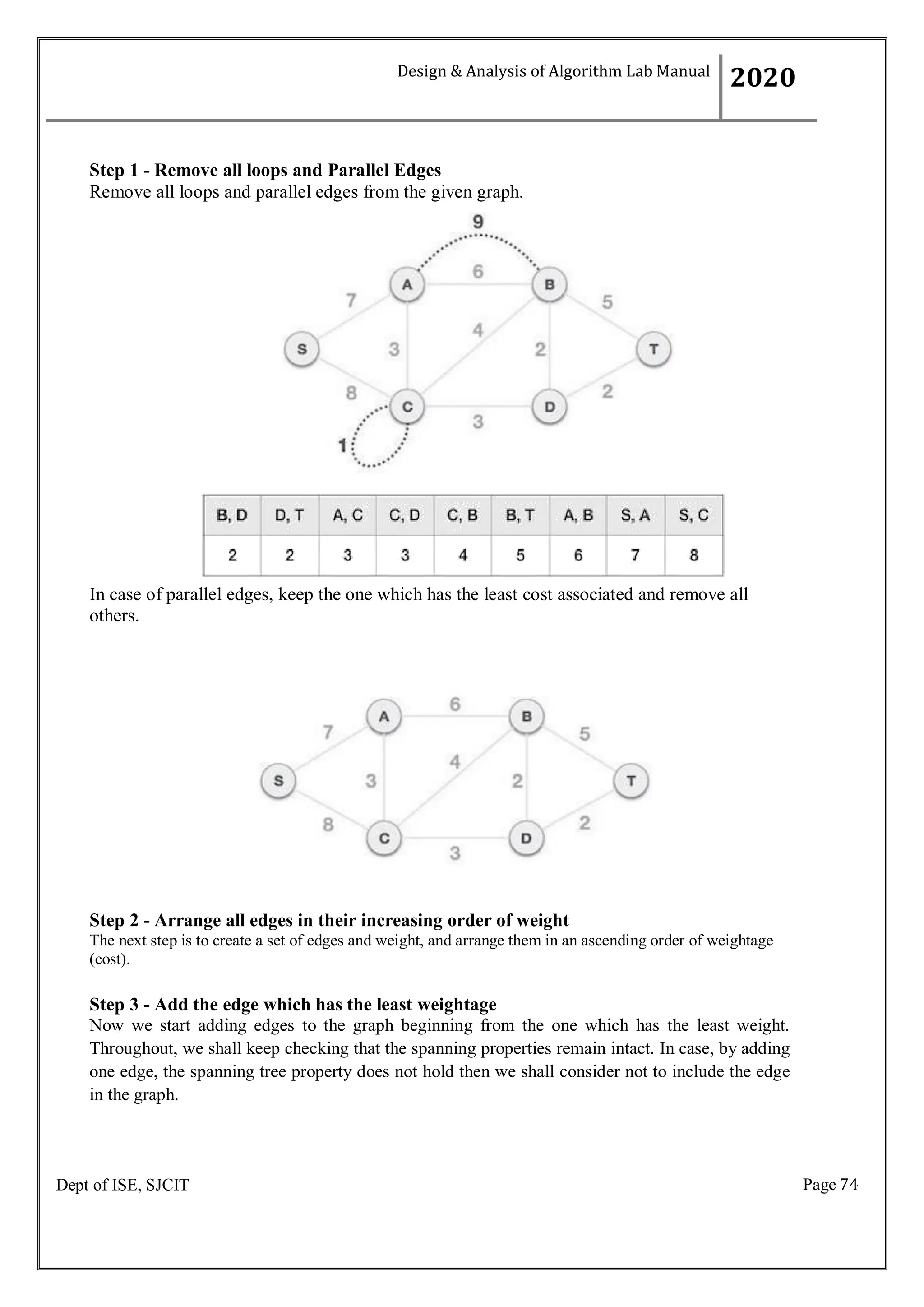 Page 74
Dept of ISE, SJCIT
Step 1 - Remove all loops and Parallel Edges
Remove all loops and parallel edges from the given graph.
In case of parallel edges, keep the one which has the least cost associated and remove all
others.
Step 2 - Arrange all edges in their increasing order of weight
The next step is to create a set of edges and weight, and arrange them in an ascending order of weightage
(cost).
Step 3 - Add the edge which has the least weightage
Now we start adding edges to the graph beginning from the one which has the least weight.
Throughout, we shall keep checking that the spanning properties remain intact. In case, by adding
one edge, the spanning tree property does not hold then we shall consider not to include the edge
in the graph.
Design & Analysis of Algorithm Lab Manual
2020
 