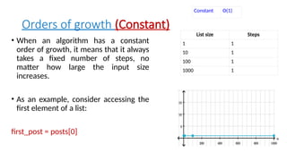 UNIT I DAA - Order of Growth from constant to Expontantial | PPTX
