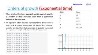 First Order Exponential Rise UNIT I DAA - Order of Growth from constant to Expontantial | PPTX