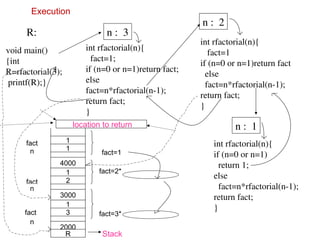 Asymptotic Notations, Time Complexity and Space Complexity in DAA | PPT