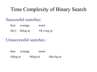 Time Complexity of Binary Search
Successful searches:
best average worst
O(1) O(log n) O( n log n)
Unsuccessful searches :
best average worst
O(log n) O(log n) O(n log n)
 