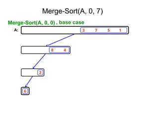 3 7 5 1
8 4
6
2
Merge-Sort(A, 0, 0) , base case
A:
Merge-Sort(A, 0, 7)
 