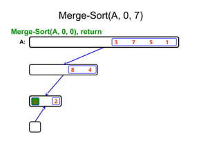 3 7 5 1
8 4
6 2
Merge-Sort(A, 0, 0), return
A:
Merge-Sort(A, 0, 7)
 
