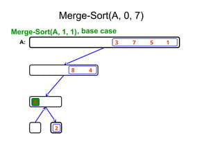 3 7 5 1
8 4
6
2
Merge-Sort(A, 1, 1), base case
A:
Merge-Sort(A, 0, 7)
 