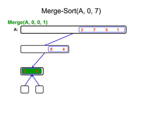 3 7 5 1
8 4
2 6
Merge(A, 0, 0, 1)
A:
Merge-Sort(A, 0, 7)
 