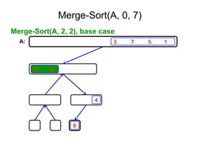 3 7 5 1
4
2 6
8
Merge-Sort(A, 2, 2), base case
A:
Merge-Sort(A, 0, 7)
 