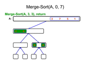3 7 5 1
4
2 6
8
Merge-Sort(A, 3, 3), return
A:
Merge-Sort(A, 0, 7)
 