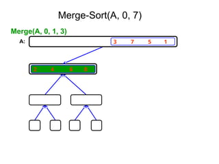3 7 5 1
2 4 6 8
Merge(A, 0, 1, 3)
A:
Merge-Sort(A, 0, 7)
 