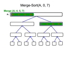 1 3 5 7
2 4 6 8
A:
Merge (A, 4, 5, 7)
Merge-Sort(A, 0, 7)
 
