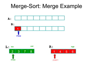 Merge-Sort: Merge Example
3 5 15 28 30 6 10 14
L:
L:
B:
B:
3 15 28 30 6 10 14 22
R:
R:
h=low j=mid+1
i=low
2 3 7 8 1 4 5 6
1
5 15 28 30 6 10 14
5
A:
A:
mid high
low
 