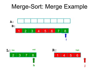 Merge-Sort: Merge Example
1 2 3 4 5 6 7 14
L:
L:
B:
B:
3 5 15 28 6 10 14 22
R:
R:
2 3 7 8 1 4 5 6
8
h j
i
5 15 28 30 6 10 14
5
A:
A:
mid high
low
 