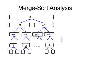 Merge-Sort Analysis
n
n/2 n/2
n/4 n/4 n/4 n/4
2 2 2
 