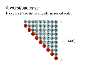 A worst/bad case
It occurs if the list is already in sorted order
8
7
6
5
4
3
2
1
1 2 3 4 5 6 7 8
2 3 4 5 6 7 8
3 4 5 6 7 8
4 5 6 7 8
5 6 7 8
6 7 8
7 8
8
O(n2
)
9
9
9
9
9
9
9
9
9
9
 