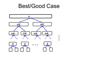 Best/Good Case
n
n/2 n/2
n/4 n/4 n/4 n/4
2 2 2
 
