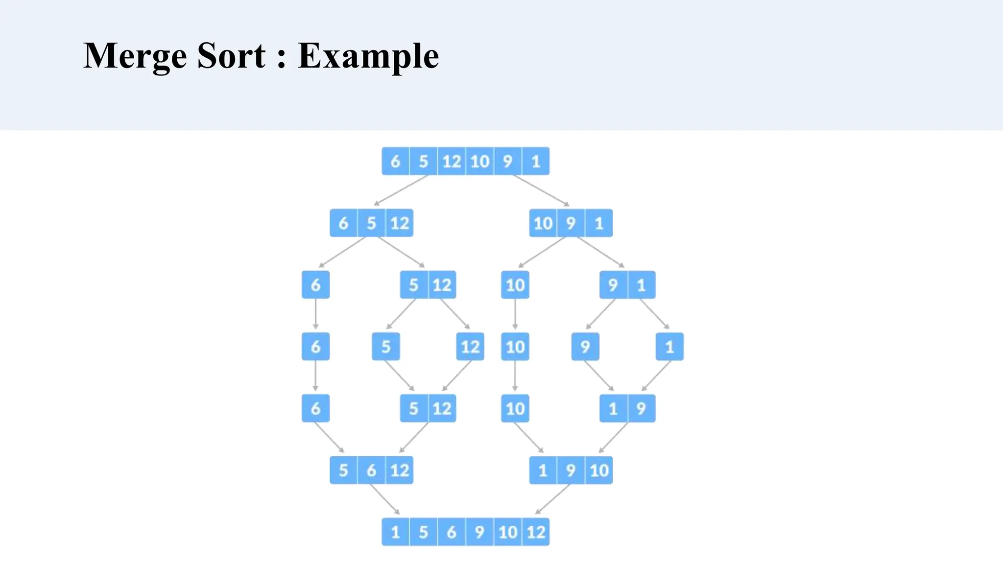 Merge Sort : Example
 