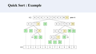 Quick Sort : Example
 