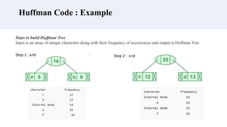 Huffman Code : Example
Steps to build Huffman Tree
Input is an array of unique characters along with their frequency of occurrences and output is Huffman Tree
Step 2 : c+d
Step 1 : a+b
 