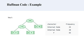 Huffman Code : Example
Step 3 :
 