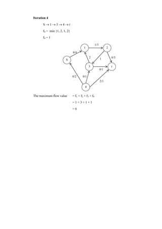 Iteration 4
S  1  3  4  t
f4 = min {1, 2, 1, 2}
f4 = 1
The maximum flow value = f1 + f2 + f3 + f4
= 1 + 3 + 1 + 1
= 6
0/10/2
0/4
1/3
1
0/1
2/1
0/32
S
3 t
4
1 2
 