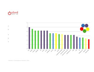 • 
• 
• 
• 
• 
Oxford Tech + UX: DAA Symposium, November 13, 2014 | 
 