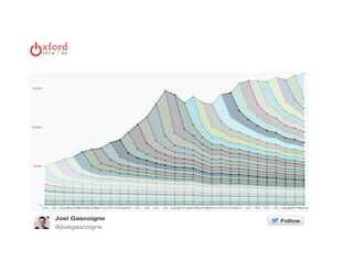 Oxford Tech + UX: DAA Symposium, November 13, 2014 | 
 