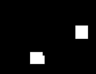 Oxford Tech + UX: DAA Symposium, November 13, 2014 | 
mikefrancois.net/wp-content/uploads/2011/01/LinkedIn-Map1.png 
‣ 
‣ 
‣ 
‣ 
‣ 
‣ 
‣ 
‣ 
 