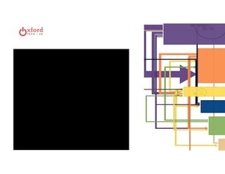 ‣ 
‣ 
‣ 
‣ 
‣ 
‣ 
‣ 
Oxford Tech + UX: DAA Symposium, November 13, 2014 | 
 