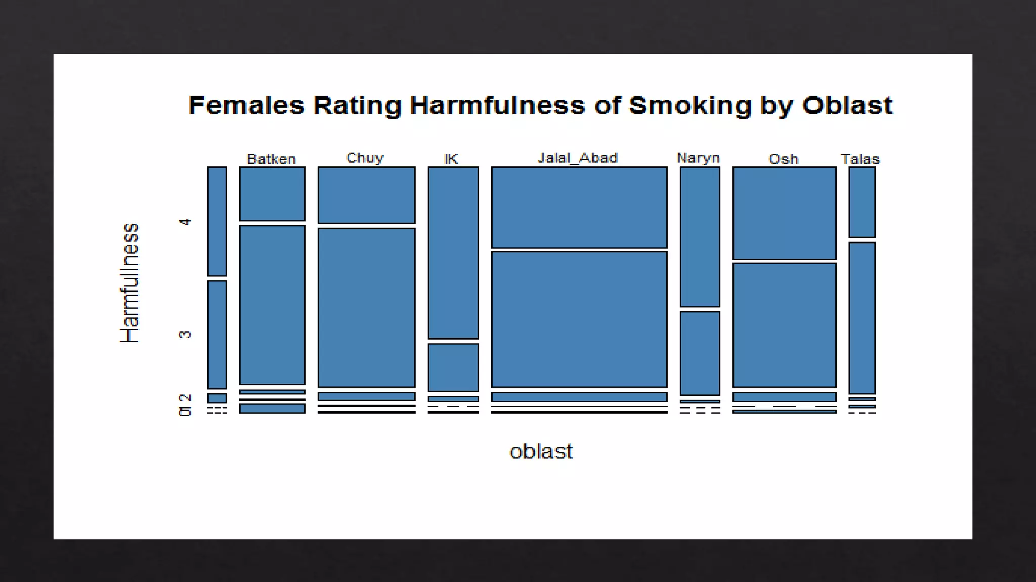 Smoking Perceptions in Kyrgyz Republic