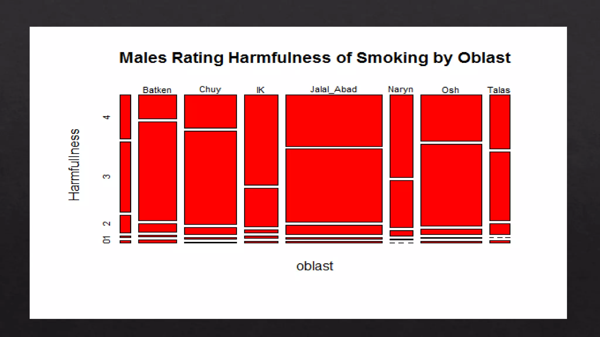 Smoking Perceptions in Kyrgyz Republic