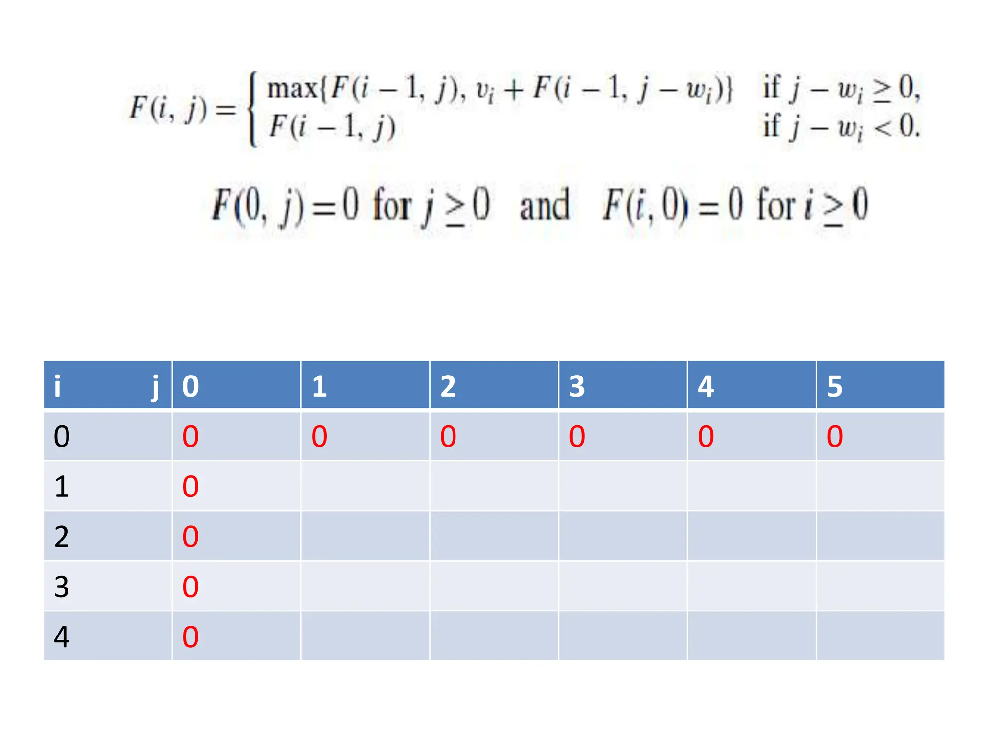 i j 0 1 2 3 4 5
0 0 0 0 0 0 0
1 0
2 0
3 0
4 0
 