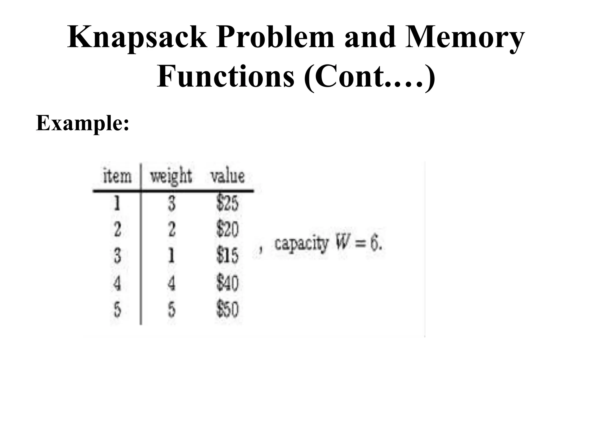 Knapsack Problem and Memory
Functions (Cont.…)
Example:
 