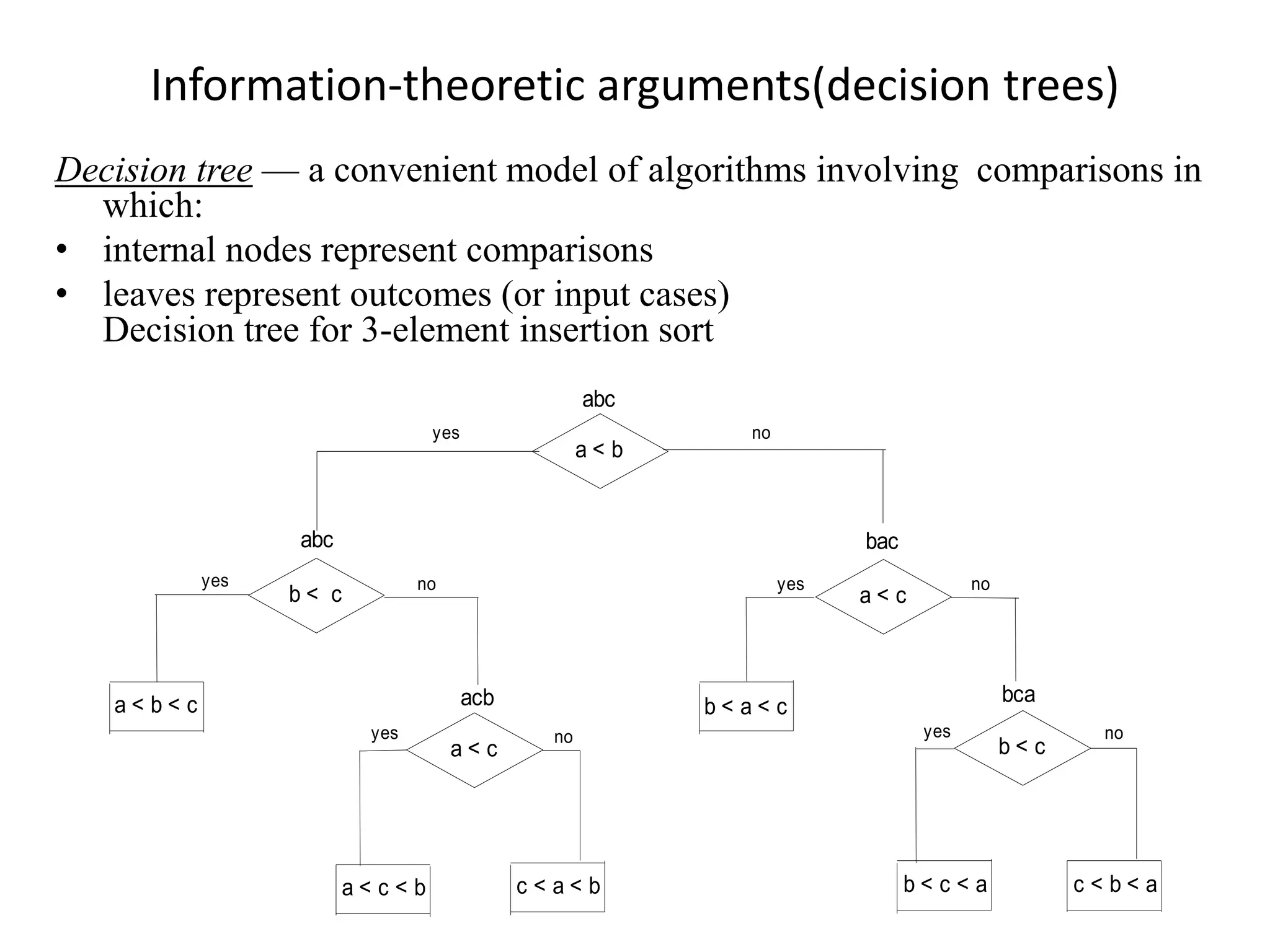 Information-theoretic arguments(decision trees)
Decision tree — a convenient model of algorithms involving comparisons in
which:
• internal nodes represent comparisons
• leaves represent outcomes (or input cases)
Decision tree for 3-element insertion sort
a < b
b < c a < c
yes
yes no
no
yes
no
a < c b < c
a < b < c
c < a < b
b < a < c
b < c < a
no yes
abc
abc bac
bca
acb
yes
a < c < b c < b < a
no
 