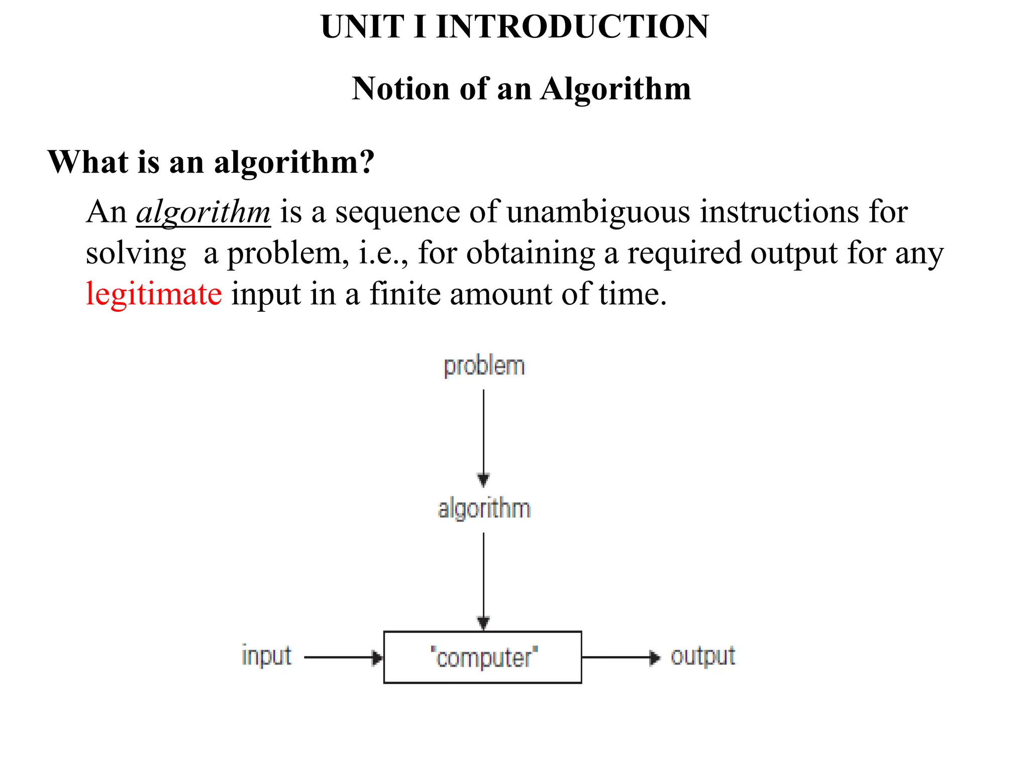 UNIT I INTRODUCTION
Notion of an Algorithm
What is an algorithm?
An algorithm is a sequence of unambiguous instructions for
solving a problem, i.e., for obtaining a required output for any
legitimate input in a finite amount of time.
 